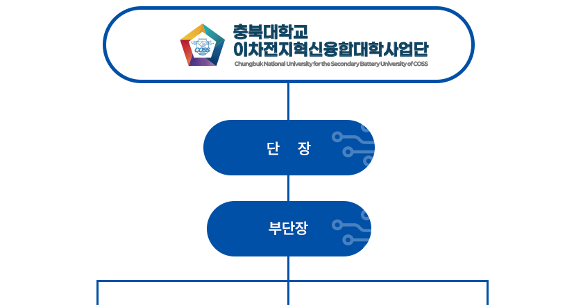 사업단조직도